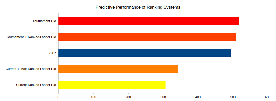 Predictive Power of Ranking Systems  AoEZone - The International Age of  Empires Community